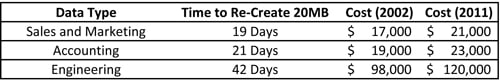 cost of data recovery spreadsheet