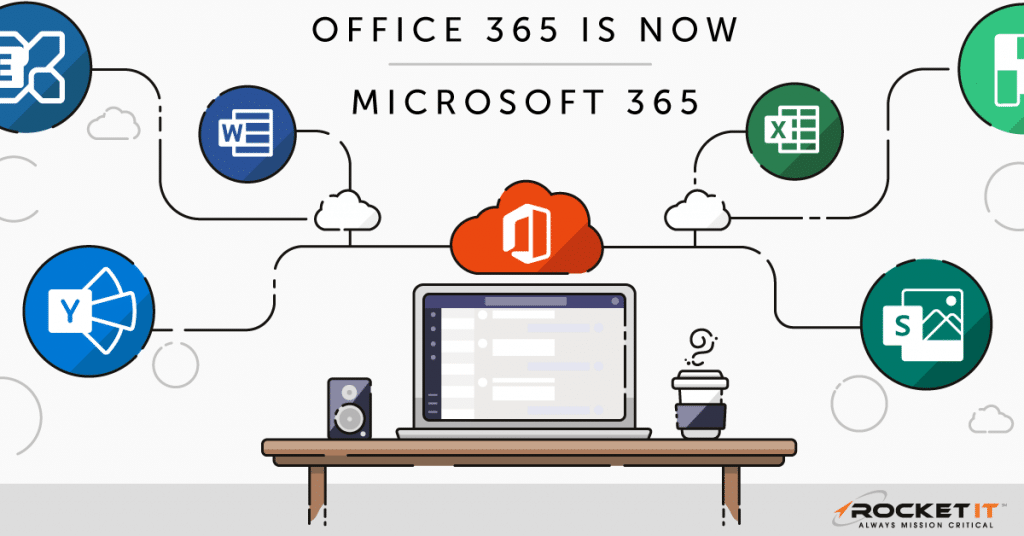 Office 365 Rebranding | Office 365 to Microsoft 365 | Features & Plans ...