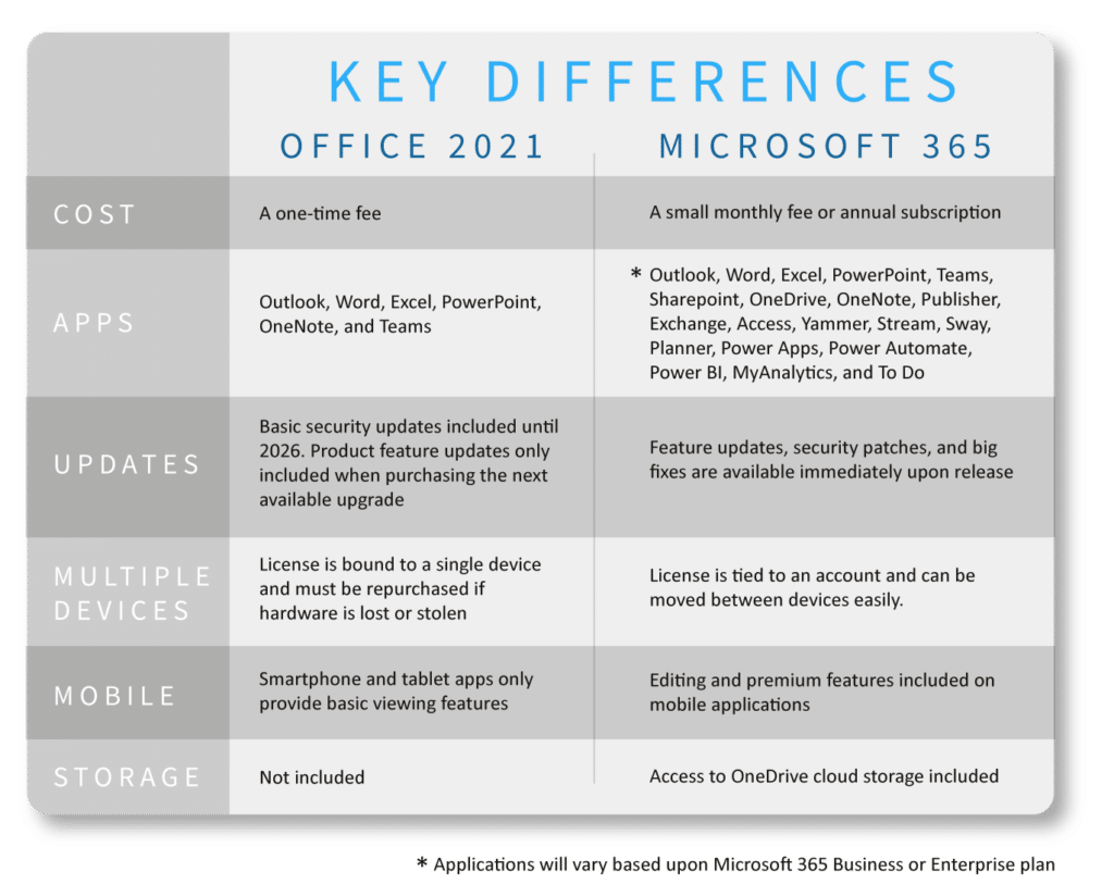 Office 365 Home vs Business: Pros and Cons
